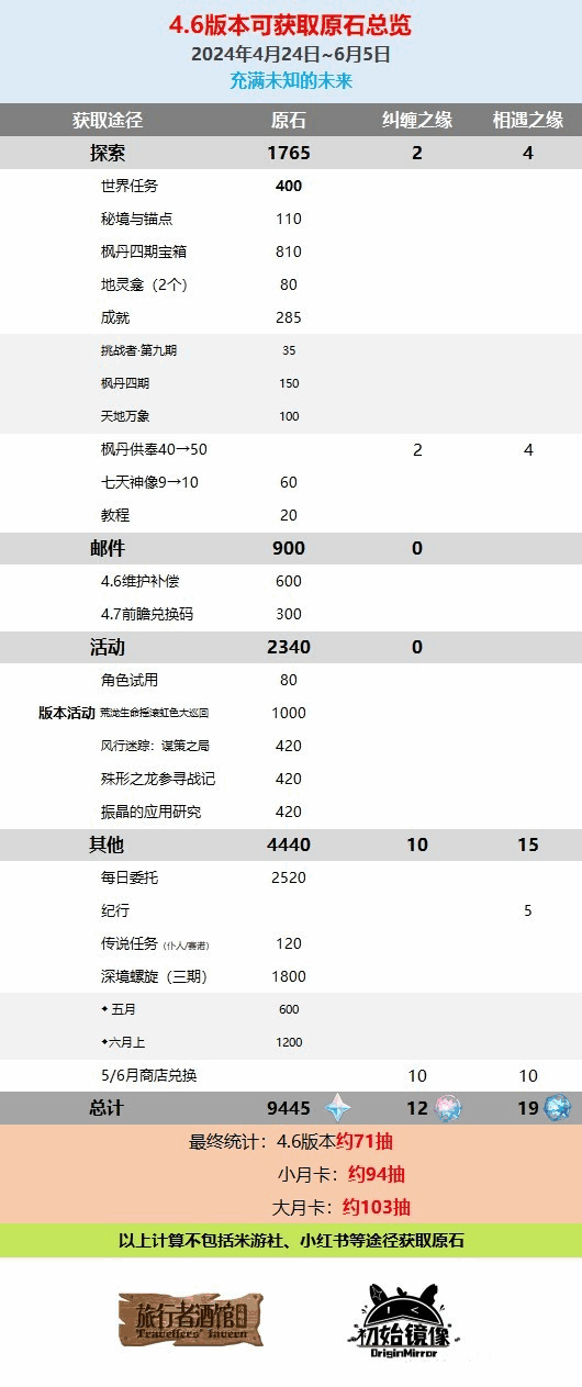 ԭ4.6汾Իöԭʯ