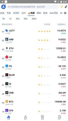 MyToken News׿ ʽͼ4