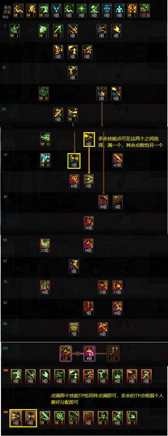 DNF˼ӵƼ