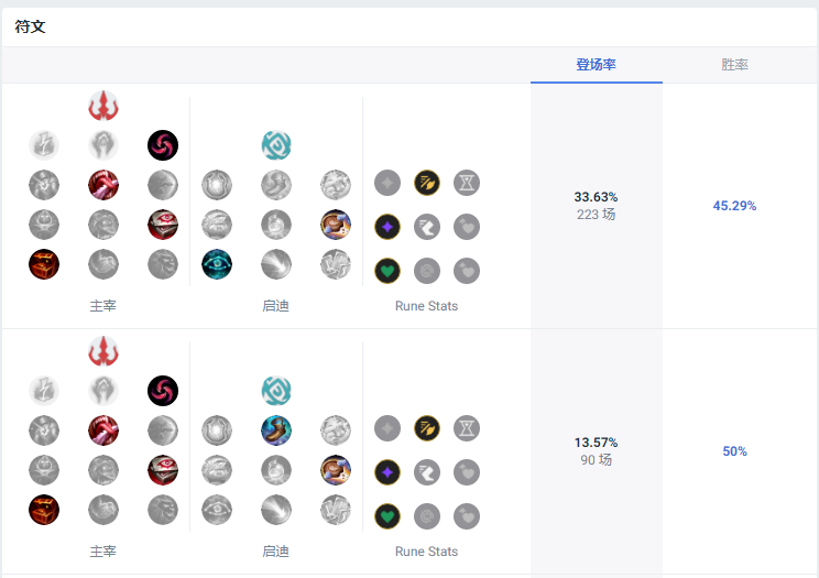 LOL14.10Τ³˹츳