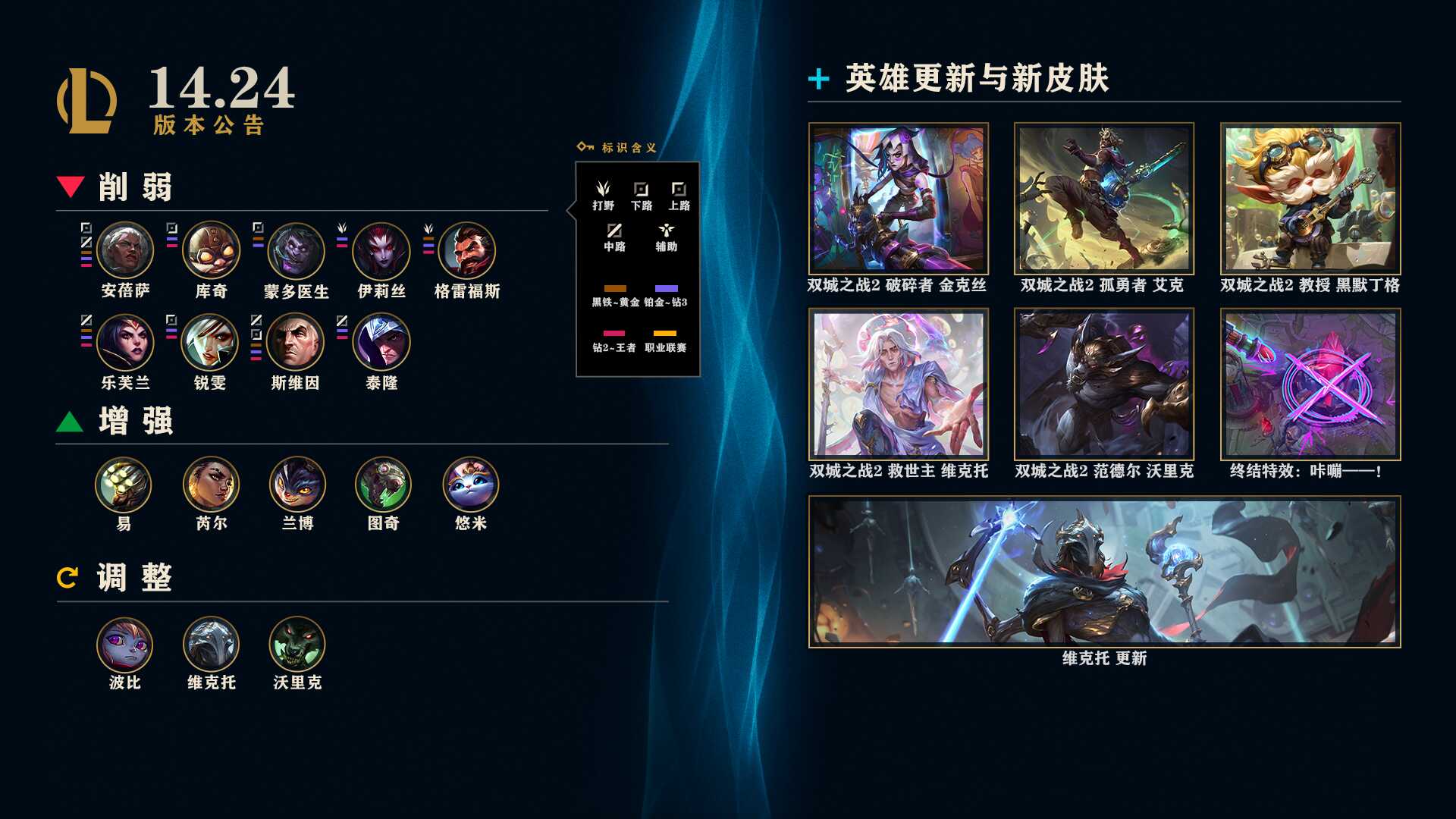 LOL14.24Ӣ۵˵