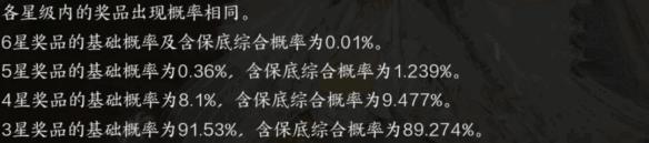 绪֮λ