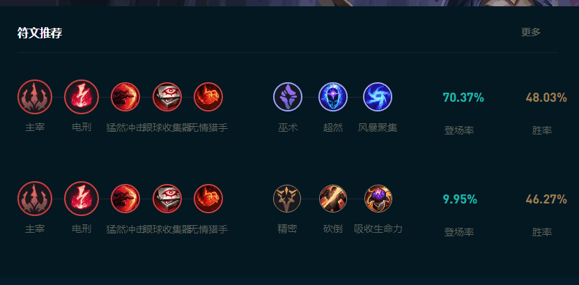 LOL2025ô