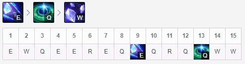 LOL9.24ʯʿʤʽ