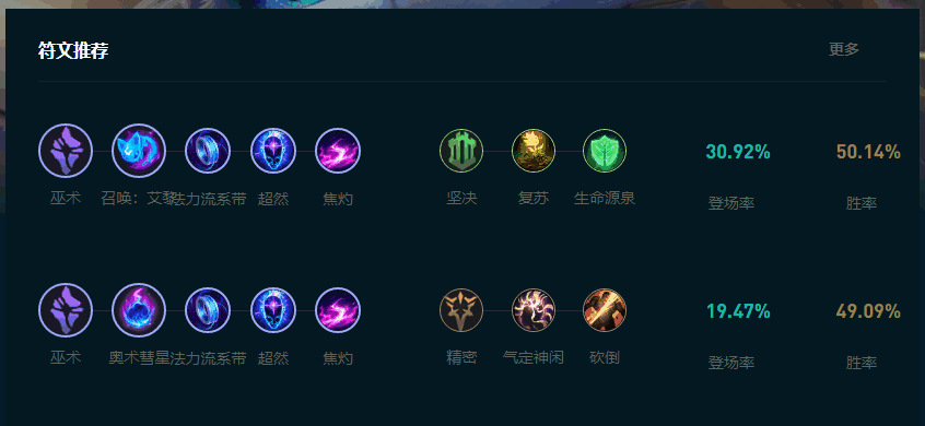 LOL2025èôͨ