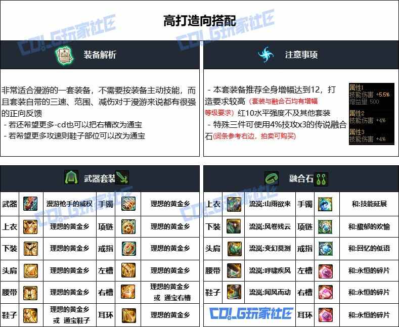 DNFȪ汾װ