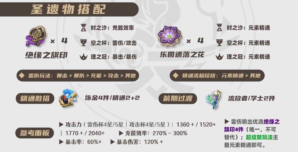 ԭ2025׵罫ʥѡƼ