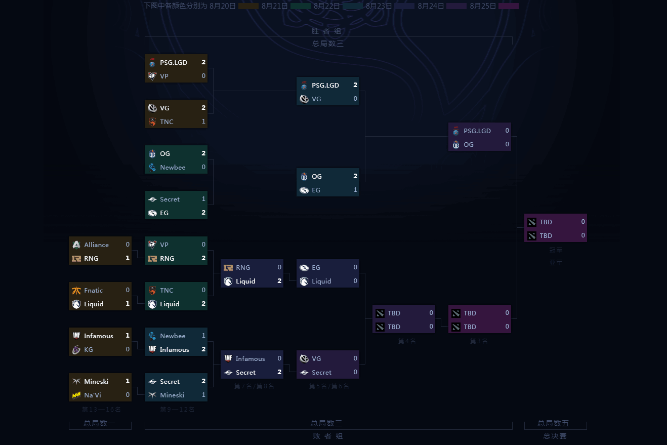 DOTA2TI9 825ȫ˵