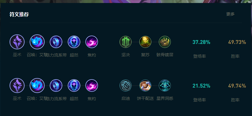 LOL2025ôͨ