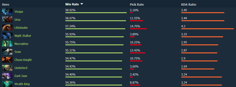 DOTA2ҫɻػ