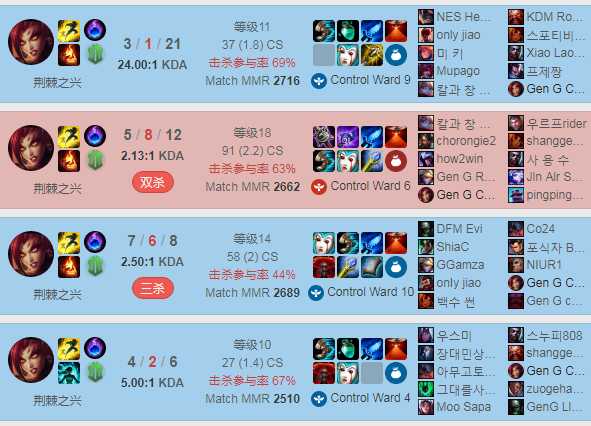 lol8.19̳