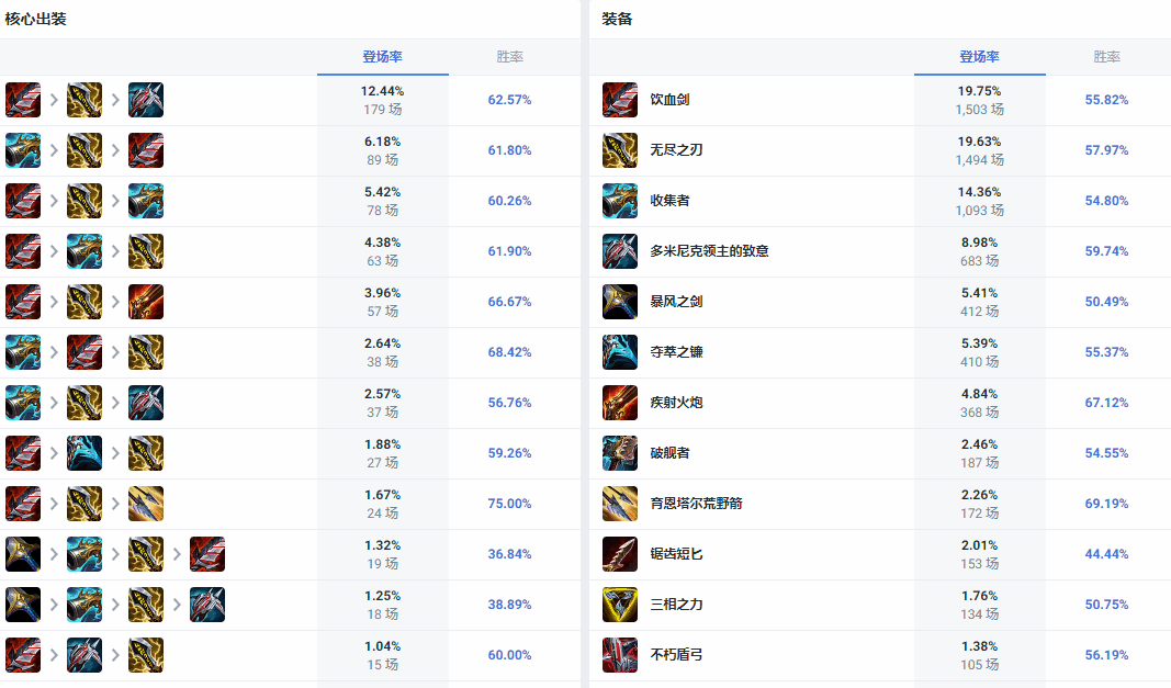 LOL14.10װô
