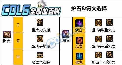 DNF汾еҩʯѡ