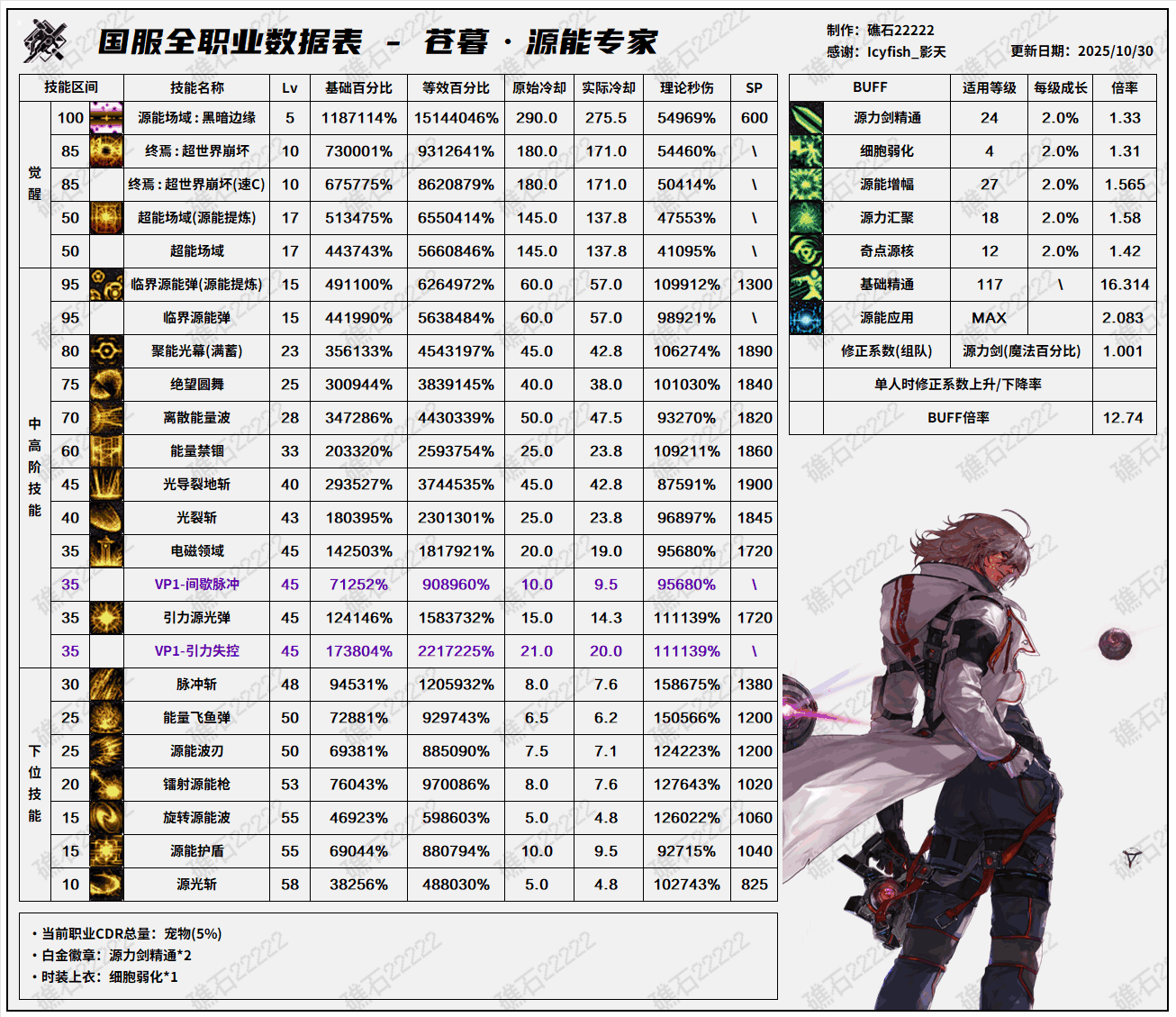 DNF11.06ְҵİרҼݱ