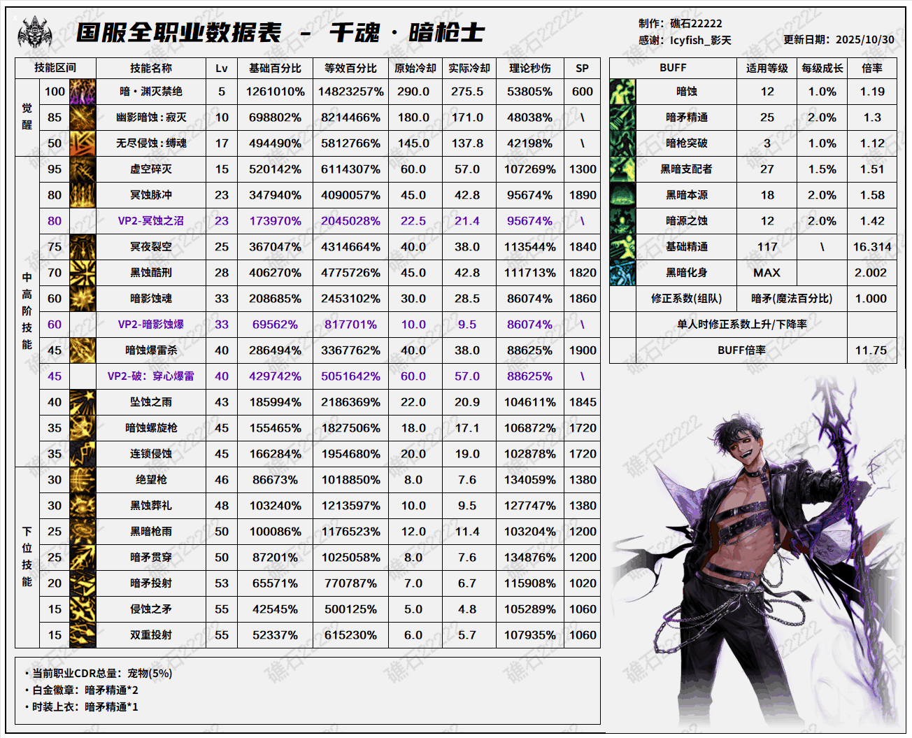 DNF11.06ְҵİ氵ǹݱ