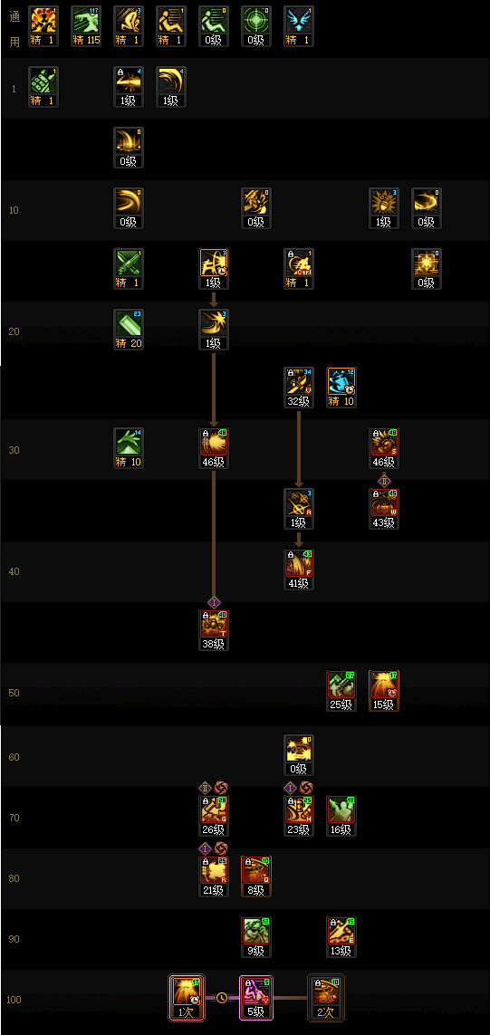 DNF2026Ӷ���ӵ㷽��