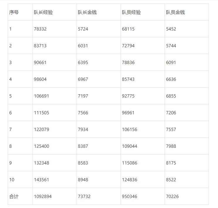 �λ����δ�������������ָ��