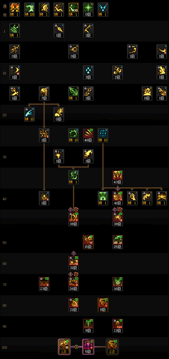 DNF2026����ӵ㷽��