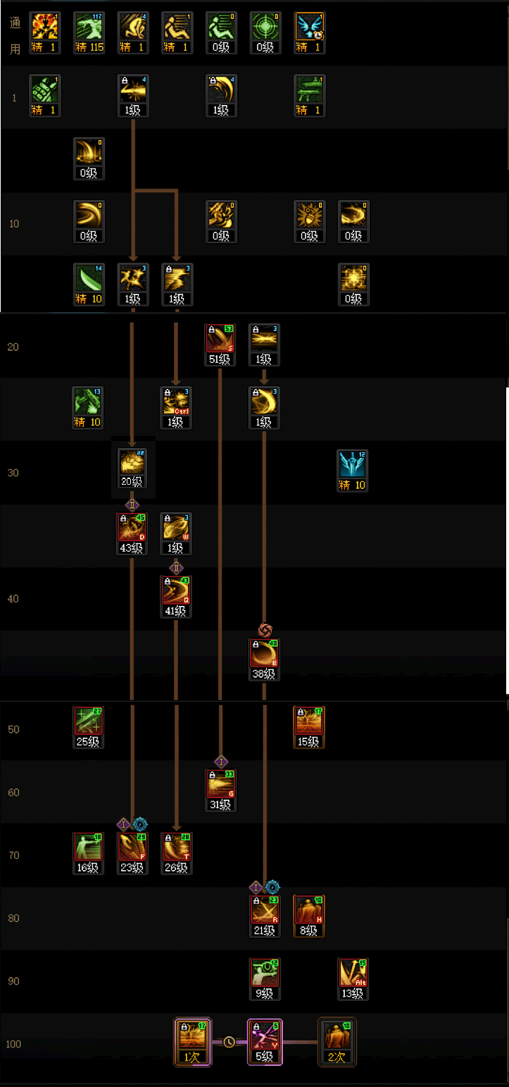 DNF2026���мӵ㷽��