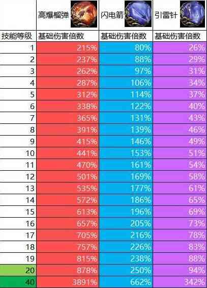 ����֮·2 0.4Ӷ���񵯿���BDָ��