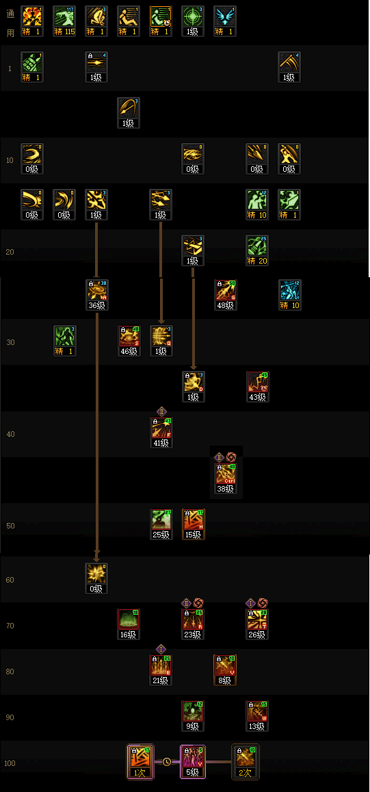 DNF2026��ǹ�ӵ㷽��