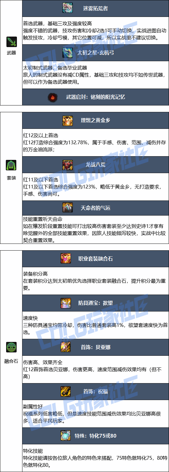 DNF2026���˱�ҵװ������