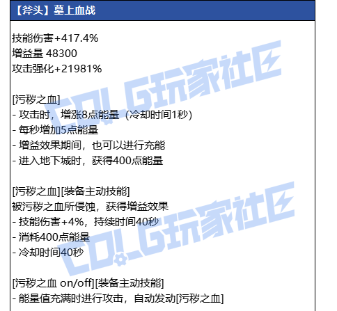 DNF����ս����������ָ��