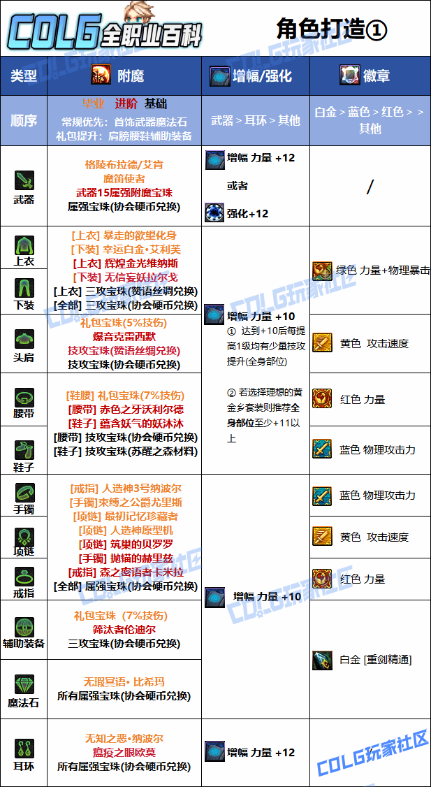 DNF2026Ӷ����ҵ��ħѡ��