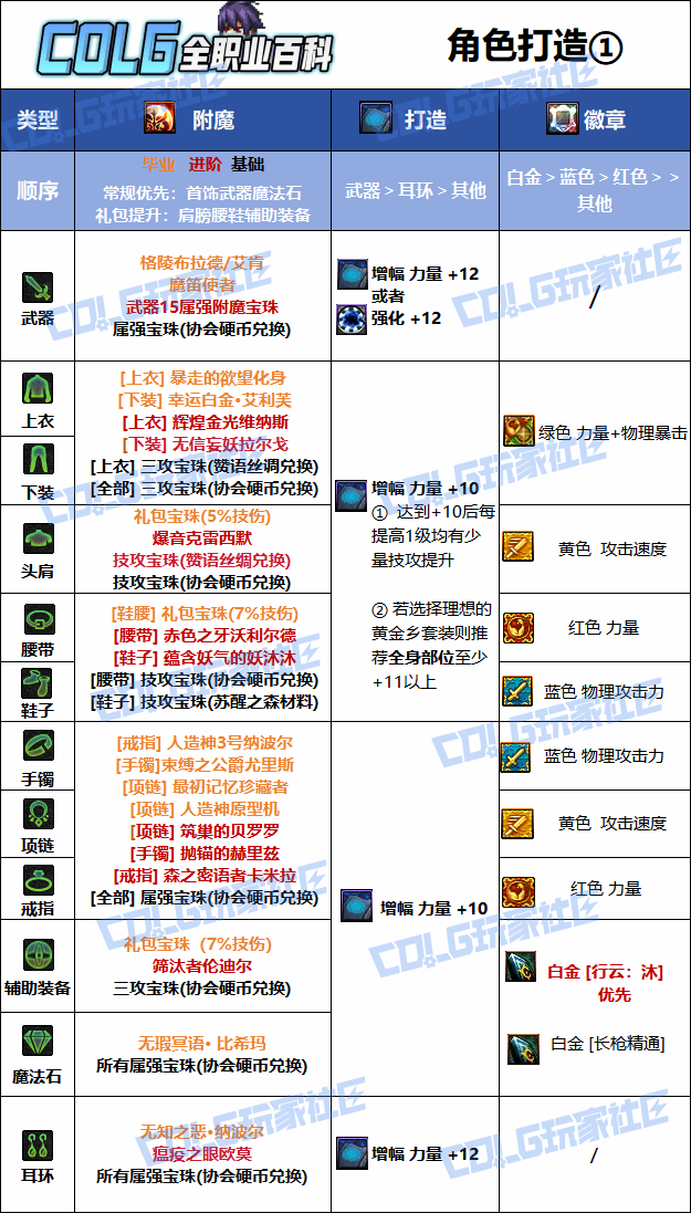 DNF2026��ս�߱�ҵ��ħѡ��