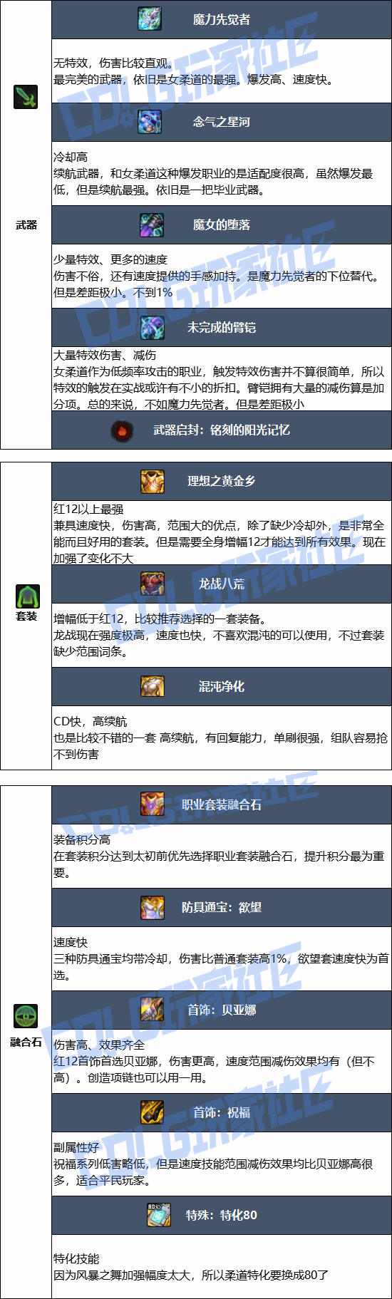 DNF2026Ů�����ҵװ������