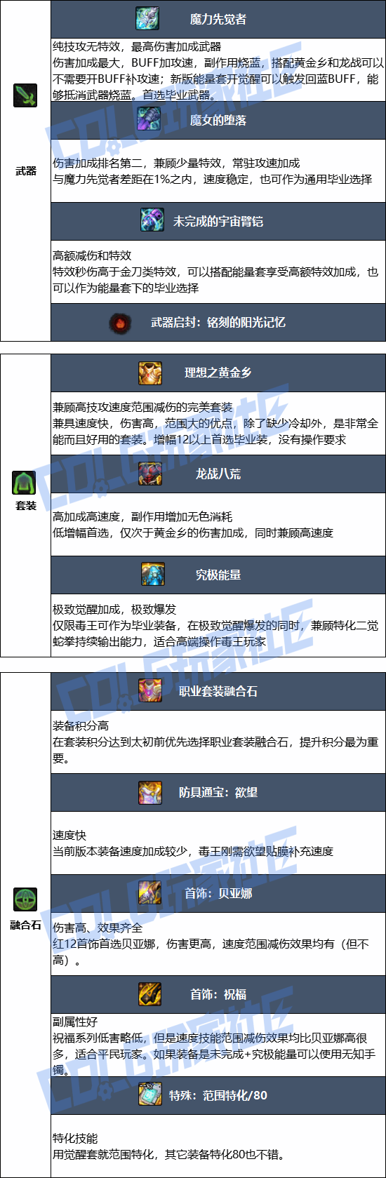 DNF2026Ů�ְԱ�ҵװ������