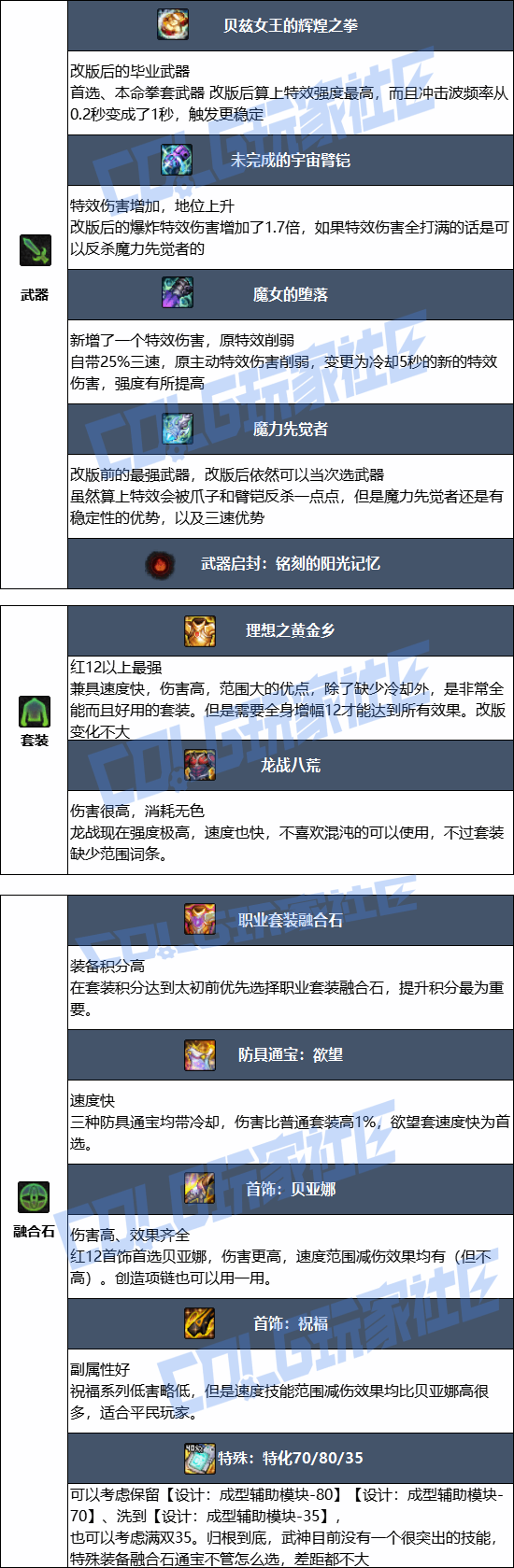 DNF2026Ůɢ���ҵװ������