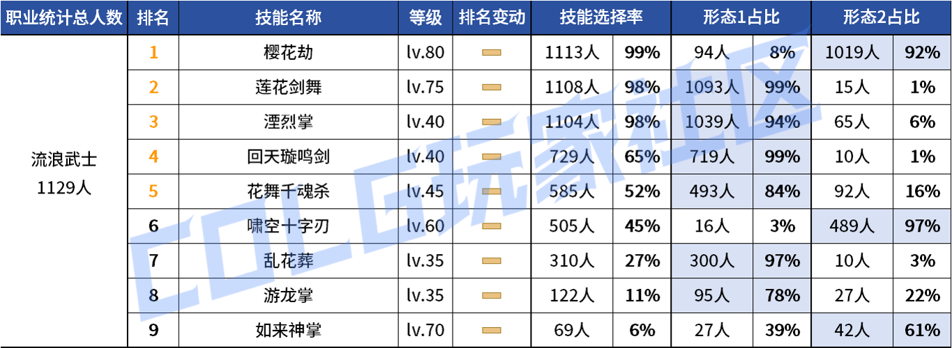 DNF2026����VP����ѡ��