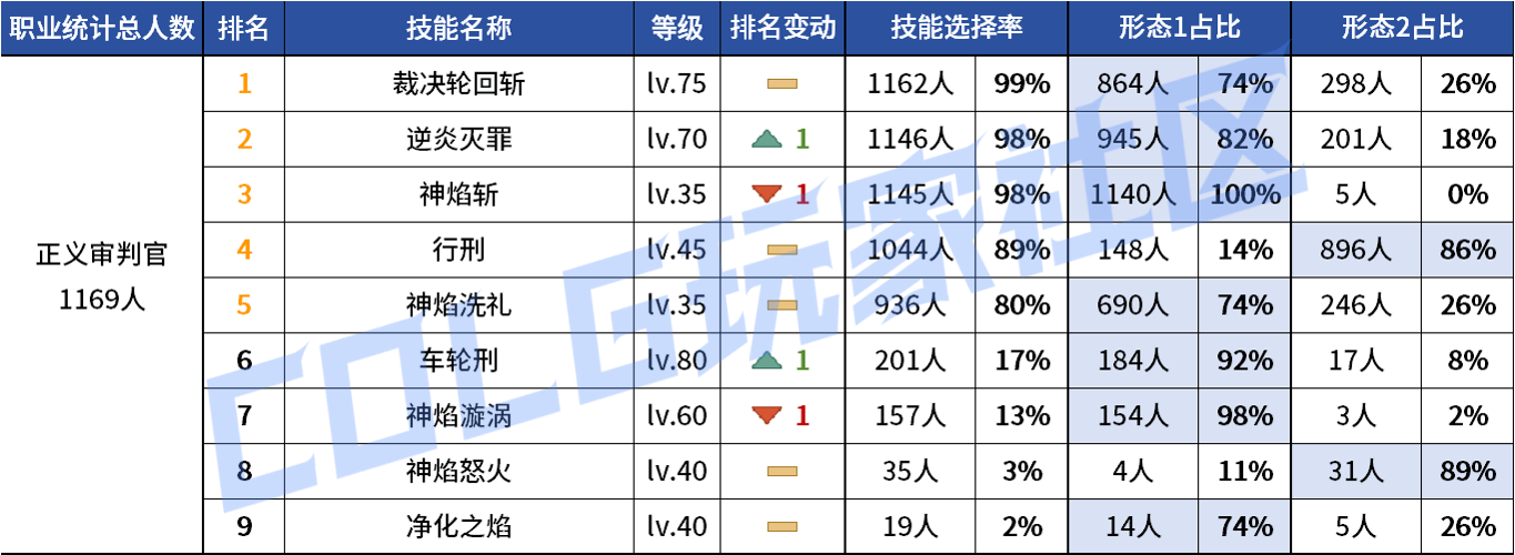 DNF2026���������VP����ѡ��