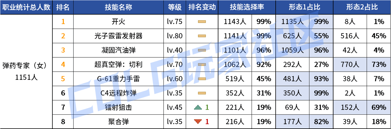 DNF2026Ů��ҩVP����ѡ��