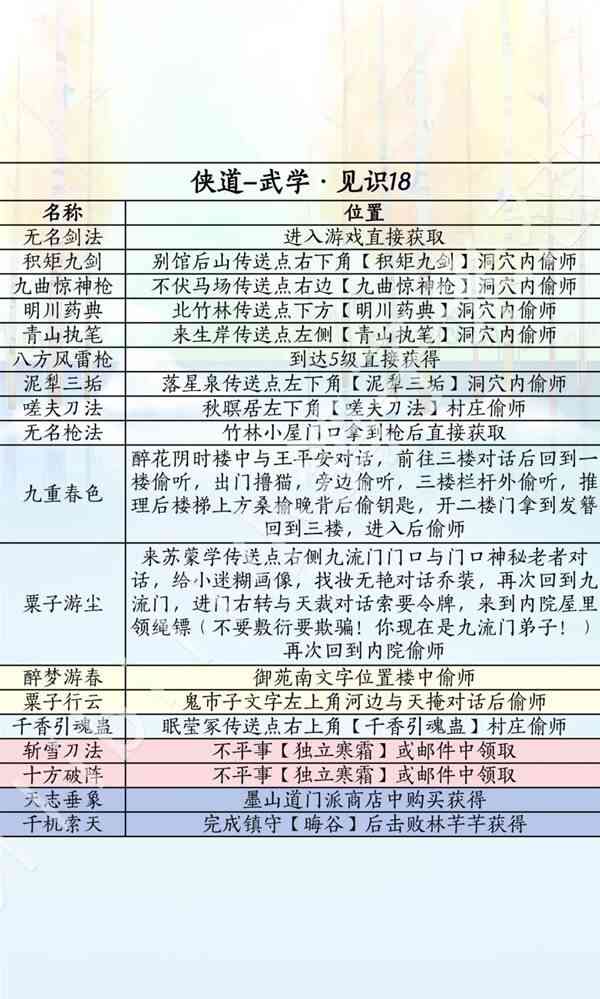 ����ʮ���������汾������ȡָ��