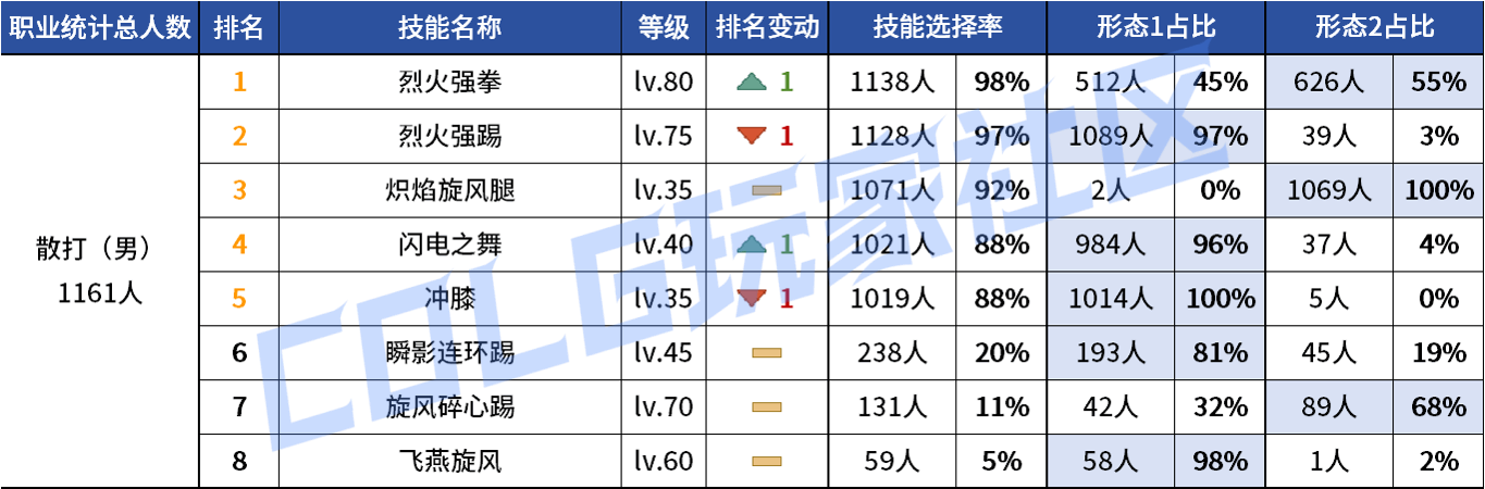 DNF2026��ɢ��VP����ѡ��