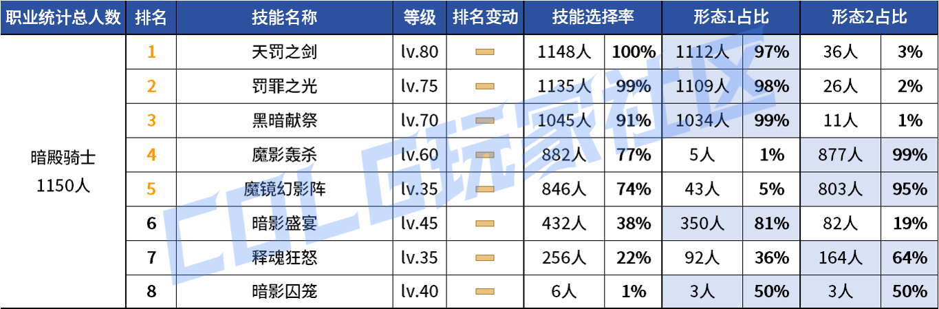 DNF2026����VP����ѡ��