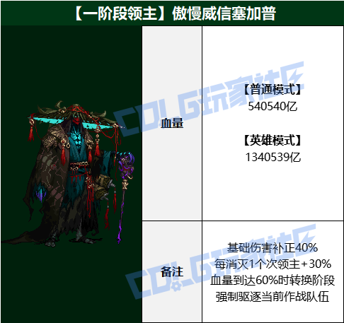 DNF����������������ô����