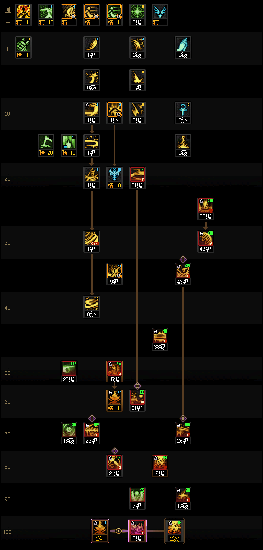 DNF2026��ħ�߼ӵ㷽��