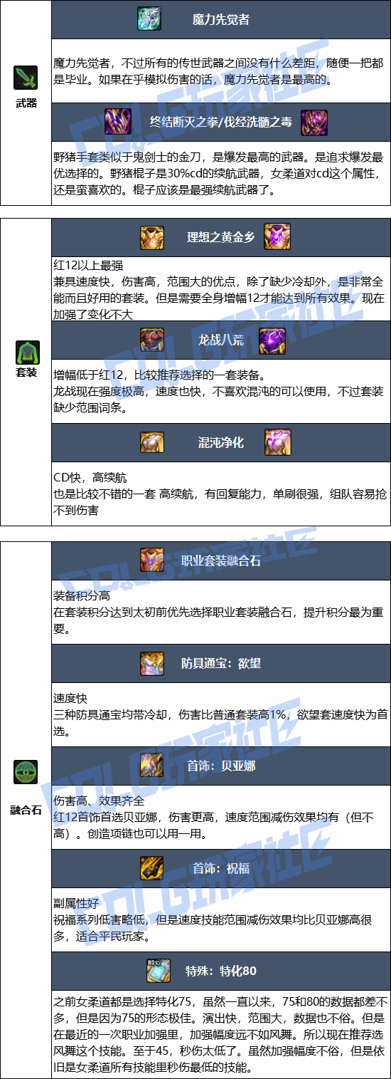 DNF���𼪰汾Ů�����ҵװ������