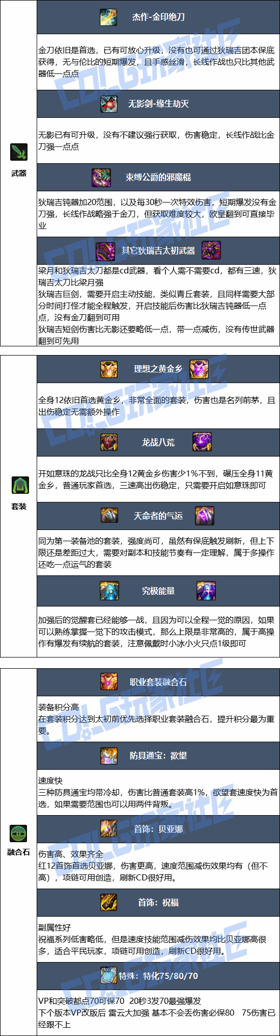 DNF���𼪰汾�����ޱ�ҵװ������