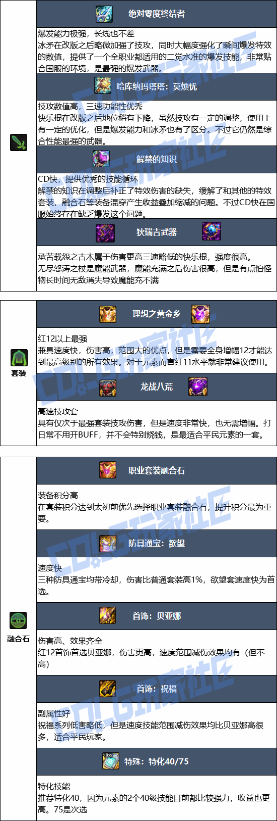 DNF���𼪰汾Ԫ�ر�ҵװ������