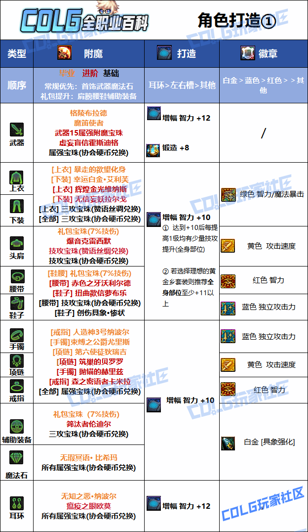 DNF���𼪰汾�����߱�ҵ��ħѡ��