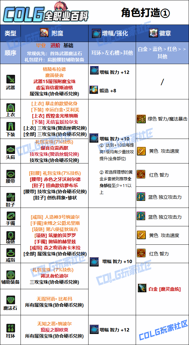 DNF���𼪰汾����ħ���ҵ��ħѡ��