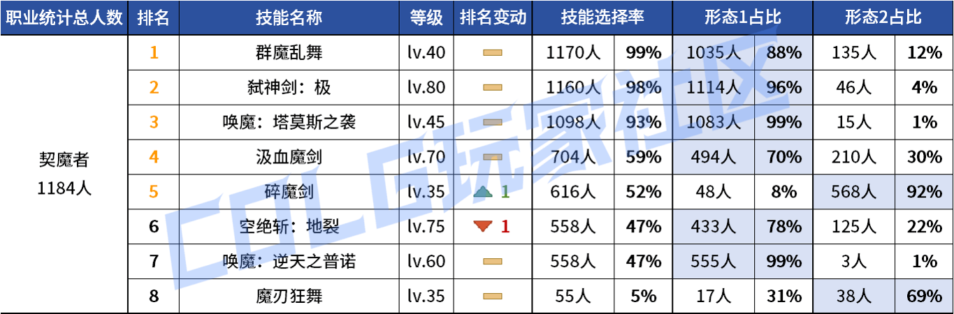 DNF2026��ħVP����ѡ��