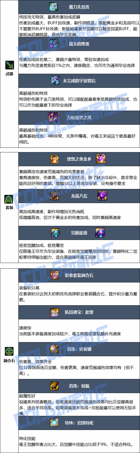 DNF���𼪰汾Ů�ְԱ�ҵװ������