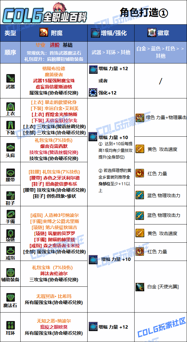 DNF���𼪰汾��������ҵ��ħѡ��
