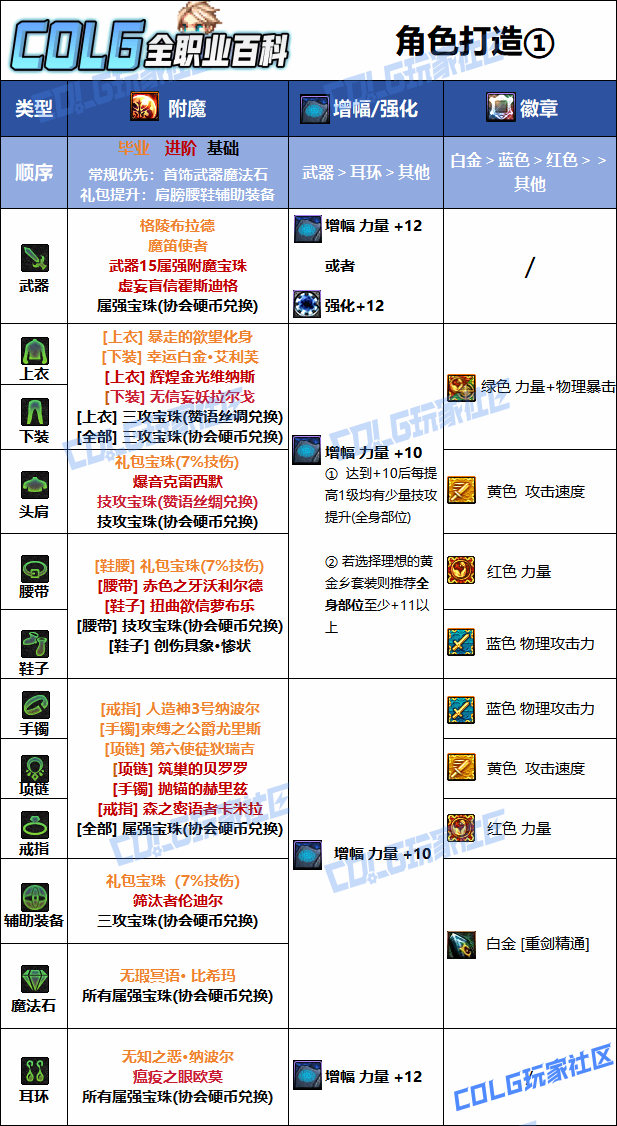 DNF���𼪰汾Ӷ����ҵ��ħѡ��