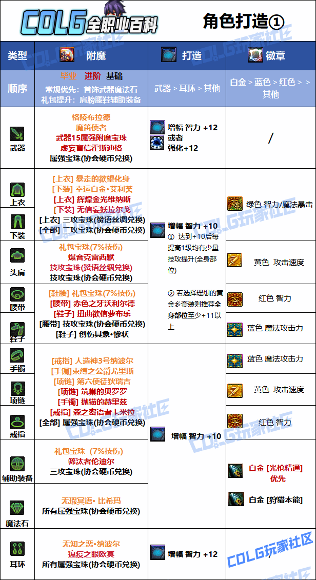 DNF���𼪰汾��ǹ��ҵ��ħѡ��